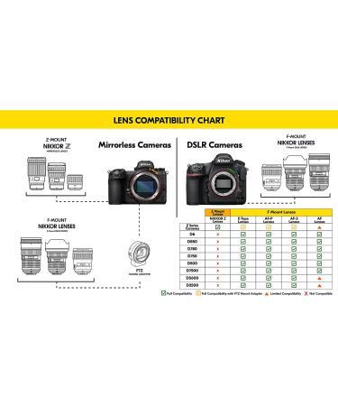 Nikon NIKKOR Z 35mm f/1.8 S Wide Angle Prime Lens for Z Mirrorless Cameras - Buy Online on SooperMarket.com