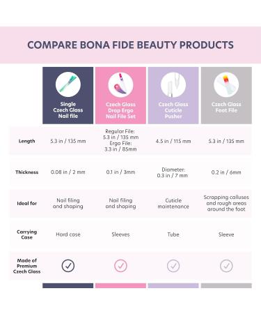 Premium Czech Glass Nail File with Case - Bona Fide Beauty Precision Manicure Tool - Smooth Surface Gold Violet Design - Buy Online on SooperMarket.com