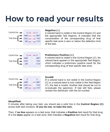 Prime Screen 6 Panel Oral Fluid Test - 5 Pack for Employment & Insurance (AMP COC MET OPI PCP THC) - Buy Online on SooperMarket.com