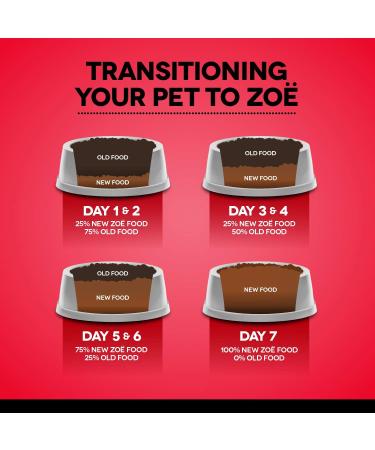 Zoe Grain Free Dog Food All Breed & Life Stages Beef with Peas & Pumpkin Recipe 5 kg Beef 5 kg (Pack of 1) - Buy Online on SooperMarket.com