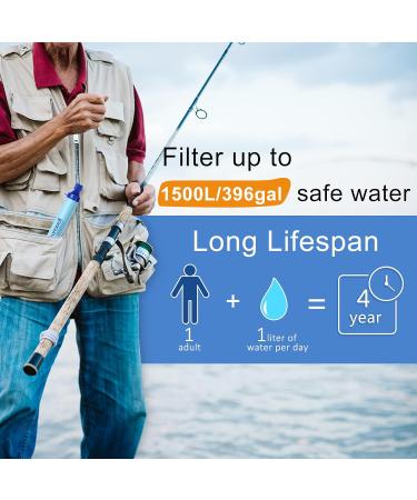 PureWell Outdoor Water Filter Straws | Personal Water Purification for Camping Hiking & Emergency Survival | Pack of 2 - Buy Online on SooperMarket.com