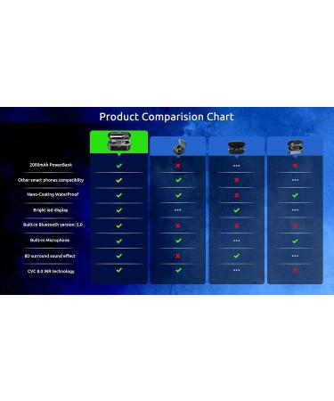 VOLT PLUS TECH Wireless Bluetooth Earbuds for Samsung Galaxy - Black F9 TWS, IPX7 Waterproof, 2000mAh Case - Buy Online on SooperMarket.com