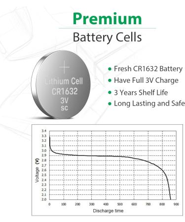 LiCB CR1632 3V Lithium Battery with High Capacity 5 Count - Buy Online on SooperMarket.com