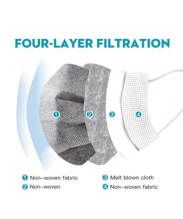 MSAAEX Grey Disposable Face Mask 4-Ply Protection Masks Prevent Dust Breathable Non-Woven Mouth Cover - 50 Pack Gray - Buy Online on SooperMarket.com