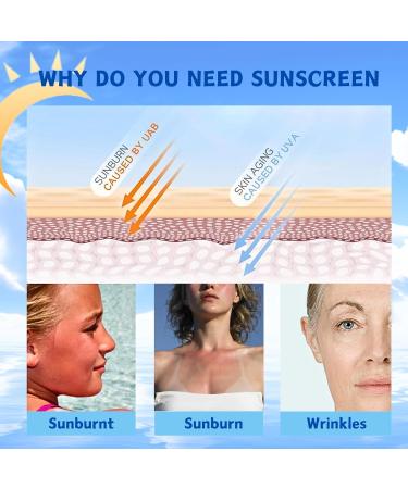 Trendyfave Sun Cream Sunscreen Spf 50 Facial Sunscreen For Men & Women UVA & UVB High Protection Waterproof Sweat-Resistant Face Care Anti Redness Cream For Face With Centella & Aloe Vera - Buy Online on SooperMarket.com