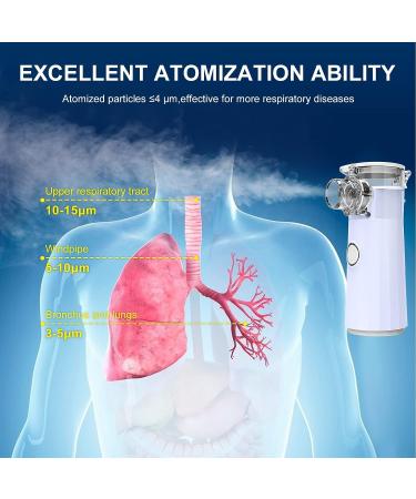 Portable Nebulizer Machine for Adults & Kids - Quiet Handheld Nebulizer for Travel & Home Use - Cool Steam Inhaler in Purple - Buy Online on SooperMarket.com
