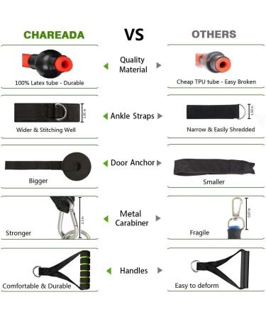 23 Pack Resistance Bands Set with Core Sliders, Door Anchor, Handles, Ankle Straps, Carry Bag, Cooling Towel, Wrist Wraps - Buy Online on SooperMarket.com