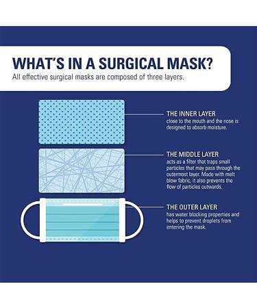Type IIR fluid resistant surgical Face Masks Disposable Face Masks For Everyday Use Essential Face Mask For Bacterial protection Pack of 50 Colour - Blue One Size 1 count (Pack of 50) - Buy Online on SooperMarket.com