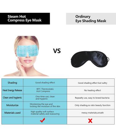 KONGDY 16-Pack Steam Eye Masks for Dry Eyes - Relief for Fatigue & Puffy Eyes - Disposable Moist Heating Compress Pads - Rose - Buy Online on SooperMarket.com