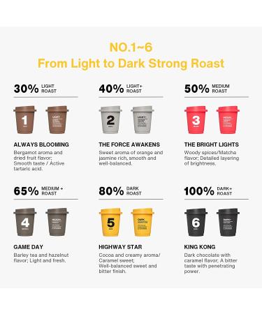 Saturnbird Instant Coffee Packets - Specialty Grade Light, Medium & Dark Roast - 6 Flavors - 100% Arabica Coffee - 24 Single Serve Packets for Camping, Traveling, Home & Office - Buy Online on SooperMarket.com