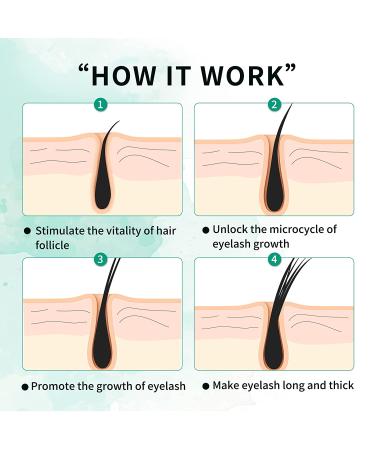 Premium Eyelash Growth Serum & Eyebrow Enhancer - 3ML | Thick, Healthy & Luscious Lashes | Easy-to-Use Formula - Buy Online on SooperMarket.com