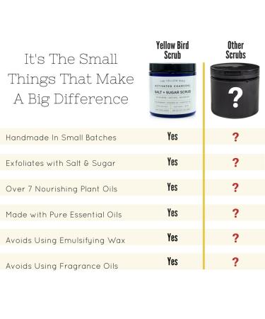 The Yellow Bird Foot Cream & Charcoal Scrub Set - Buy Online on SooperMarket.com