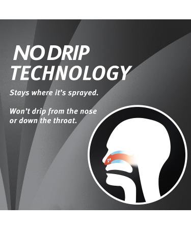 Drixoral No Drip Cool Menthol Spray Cooling Sensation with 12 Hour Relief 15ml - Buy Online on SooperMarket.com