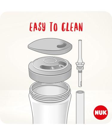 NUK Action Cup Toddler 12+ Months | Chameleon Effect | Leak-Proof Straw Cup | BPA-Free | Crocodile Green 230ml - Buy Online on SooperMarket.com