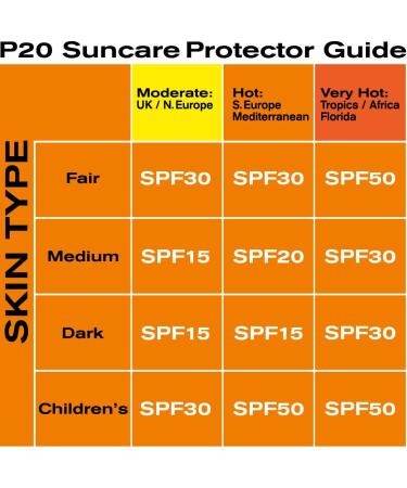 Riemann P20 Sunscreen SPF50 Spray 200ml | Long Lasting UVA & UVB Protection for up to 10 hours | Highly Water Resistant Standard Packaging - Buy Online on SooperMarket.com