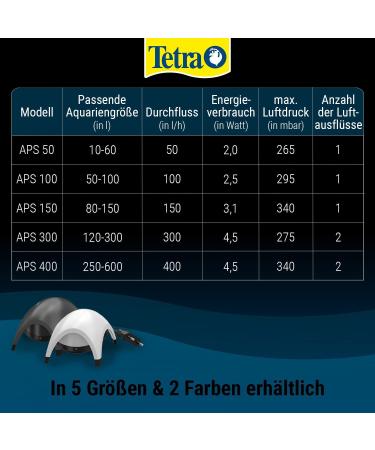 Tetra APS 150 Aquarium Air Pump - Ultra Quiet Diaphragm Pump for 80-150L Aquariums - Best Shipping Worldwide - Buy Online on SooperMarket.com
