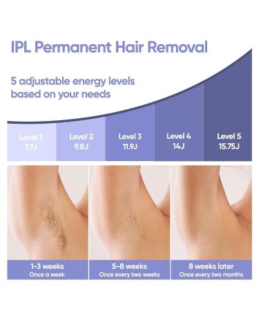 BONTECH IPL Hair Removal Device with Ice Cooling - Painless Laser Hair Removal for Women - Permanent, Precision Head, Long-lasting Results - Body & Face - White - Buy Online on SooperMarket.com