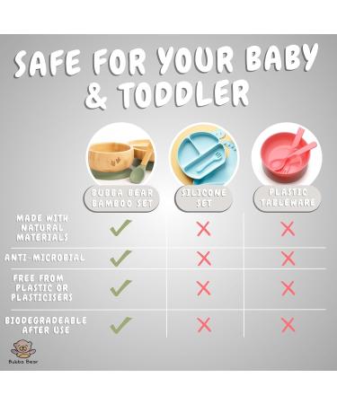 Bubba Bear Baby Bamboo Suction Bowl Plate & Spoon Set for Mess-Free Feeding | Toddler Led Weaning Bowls & Plates | Free Weaning Guide Included - Grey - Buy Online on SooperMarket.com