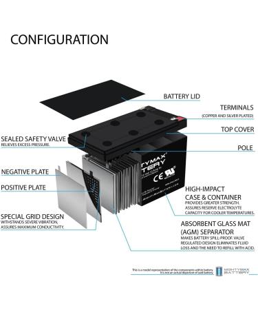 Mighty Max 12V 12AH F2 Battery - Replacement for Razor Dirt Rocket SX500 | High Performance & International Shipping - Buy Online on SooperMarket.com