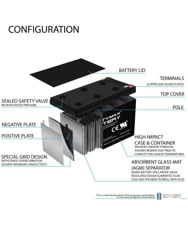 Mighty Max 12V 12AH UPS Battery - Replace BB Battery BP12-12-T2 | High-Quality ML12-12 for International Shipping - Buy Online on SooperMarket.com