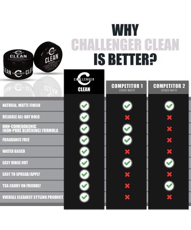 Challenger Clean Cream Pomade 3oz | Fragrance Free, Non-Comedogenic | Medium Hold, Natural Finish | Water Based, Travel Friendly | Unscented - Pack of 1 - Buy Online on SooperMarket.com