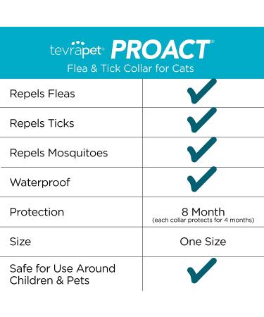 TevraPet Proact Flea and Tick Collar for Cats - 8 Months Protection - Repels Mosquitos - 2ct - Buy Online on SooperMarket.com