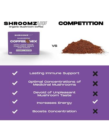 ShroomzUp Mushroom Coffee Instant - 15 Pack with Lions Mane, Reishi, Chaga & Cordyceps Mushrooms - Vegan Nootropic Coffee for Focus - Arabica & Robusta Blend - Buy Online on SooperMarket.com
