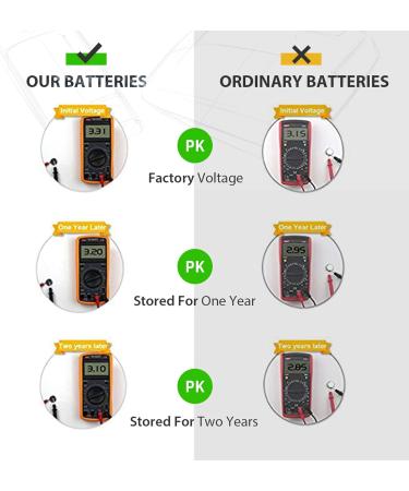 LiCB CR1632 3V Lithium Battery with High Capacity 5 Count - Buy Online on SooperMarket.com