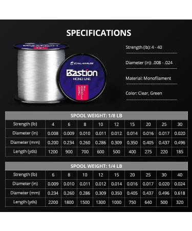 Calamus Bastion 4LB/1200Yards Monofilament Fishing Line - Strong Abrasion Resistant Nylon Line for Freshwater and Saltwater Fishing - Buy Online on SooperMarket.com