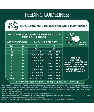 IAMS ADVANCED HEALTH Dog Food Dry IMMUNE HEALTH Adult Chicken & Superfoods Recipe 12.2kg Bag 12.25 kg (Pack of 1) - Buy Online on SooperMarket.com