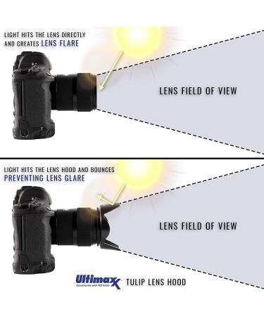Ultimaxx 58MM Lens Filter Accessory Kit for Canon EOS 90D, 80D, Rebel T7i, T6i & More - Buy Online on SooperMarket.com