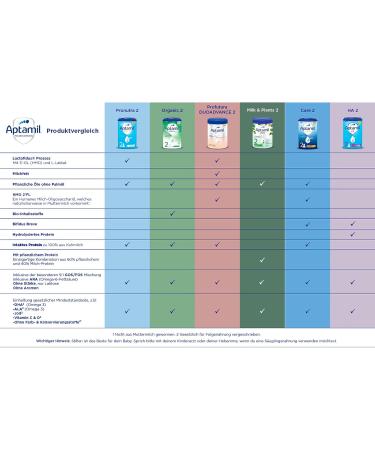 Aptamil Care 2 Follow-On Milk 800g | Omega 3 & 6 DHA & ARA | Palm Oil-Free Baby Food | International Shipping - Buy Online on SooperMarket.com