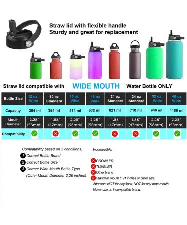 FLORAPELL Straw Lid for Hydro Flask Wide Mouth Bottles - Black | Fits 32/40oz | Replacement Cap with Straw & Flex Handle - Buy Online on SooperMarket.com