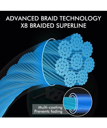 TRUSCEND X8 Pro Grade Tournament Braided Fishing Line 10lb Blue - Buy Online on SooperMarket.com