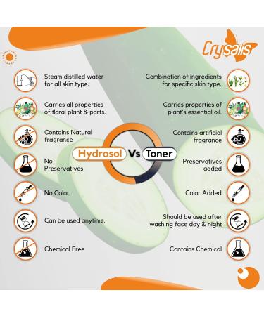 Crysalis Cucumber Hydrosol | 100% Pure Natural Cold Pressed Floral Water Mist Spray | Sun Protector & Skin Soother | 100 ML - Buy Online on SooperMarket.com