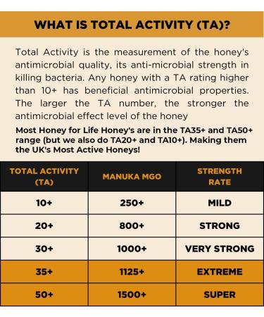 Marri TA35+ / MGO 1125+ Extremely Active Honey - Raw & Unpasteurised (500g) - Buy Online on SooperMarket.com