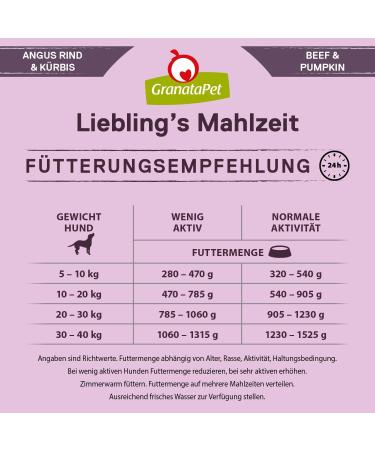Granapet Liebling's Angus Beef & Pumpkin Wet Dog Food | Grain-Free No Sugar Additives | 6 x 400g Single Feed Pack - Buy Online on SooperMarket.com