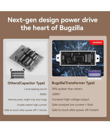 BUGZILLA 20W Electric Indoor Bug Zapper - Powerful Mosquito & Fly Killer Lamp - Buy Online on SooperMarket.com