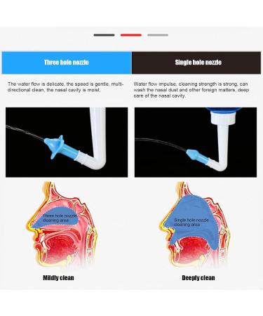 DOUQIFEI Neti Pot Sinus Rinsing Nasal Wash Bottle with 2pcs Nozzles 500ml Bottle Nasal Wash Cleaner for Adults Kids Blue - Buy Online on SooperMarket.com