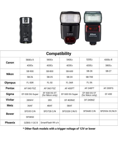 JJC 3-in-1 Wireless Flash Trigger & Remote Control Kit for Nikon Z7/Z6/D750/D7500/D5600/D3300 with 2 Receivers - Replaces Nikon MC-DC2 - Buy Online on SooperMarket.com