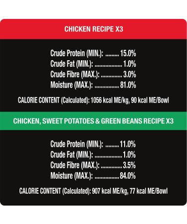 CESAR Wholesome Bowls Wet Dog Food - Chicken - Chicken Sweet Potato & Green Beans 6x85g Variety Pack Chicken - Chicken Sweet Potato & Green Beans 85 g (Pack of 6) - Buy Online on SooperMarket.com