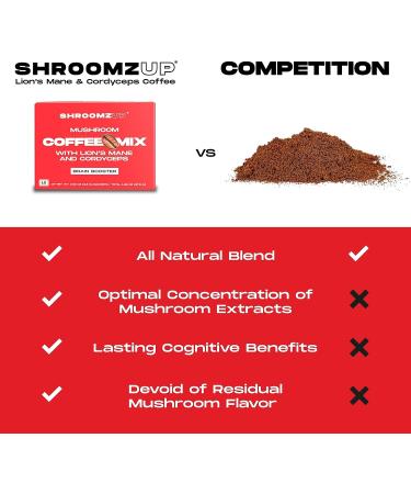 Shroomzup Mushroom Coffee Instant (15 Pack) - Lion's Mane and Cordyceps Superfood Coffee for Keto Vegan Paleo - Brain Focus & Productivity Boost - Buy Online on SooperMarket.com