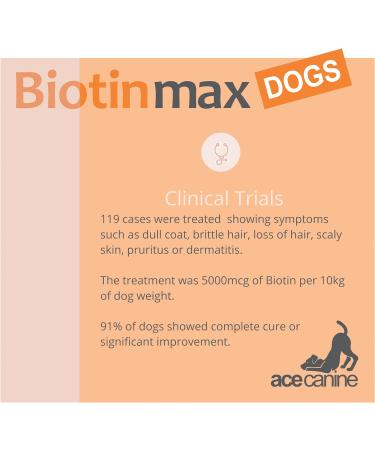 BiotinMax Vitamin Supplement for Dogs Coat & Skin Care Strongest Clinical Strength Biotin 5000 g 100 Capsules - Buy Online on SooperMarket.com
