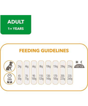 IAMS Complete Dry Dog Food for Adult 1+ Small and Medium Breeds with Chicken 12 kg Chicken 12 kg (Pack of 1) - Buy Online on SooperMarket.com