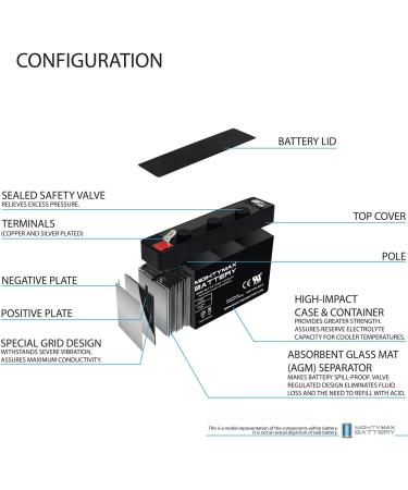 Mighty Max 6V 1.3AH SLA Battery Replacement for Remco RM6-1.3 - International Shipping Available - Buy Online on SooperMarket.com