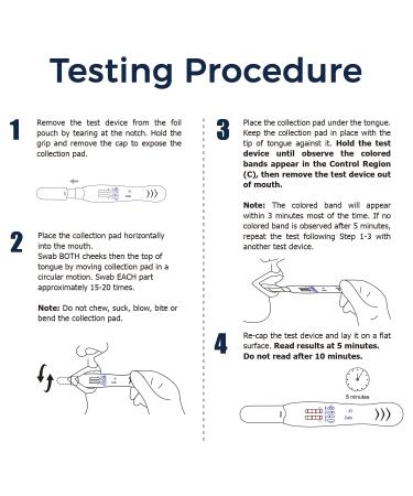 Prime Screen 6 Panel Oral Fluid Test - 5 Pack for Employment & Insurance (AMP COC MET OPI PCP THC) - Buy Online on SooperMarket.com