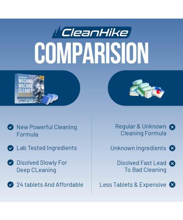 Washing Machine Cleaner Descaler Tablets - Eco-Friendly Deep Cleaning (24 Tablets 1 Year Supply) for HE Front & Top Loaders - Odor & Grime Eliminator - Buy Online on SooperMarket.com
