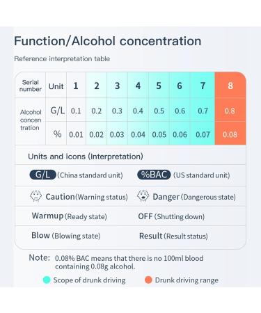Breathalyzer Alcohol Tester High Accuracy LCD Display USB Charging Portable Automatic Shutdown Breath Alcohol Tester for Home Personal (White) - Buy Online on SooperMarket.com