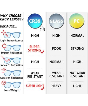 360 TR90 Computer Glasses for Kids | Blue Light Protection & UV Shielding for Girls - Buy Online on SooperMarket.com
