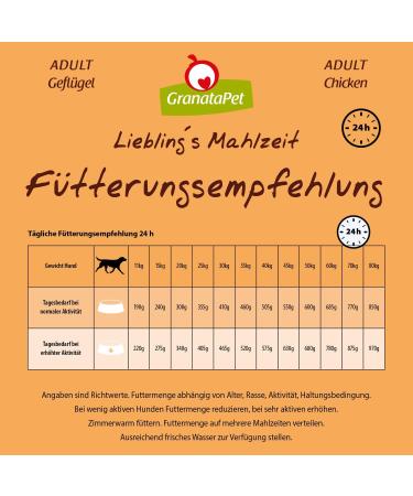 Granatapet Liebling's Meal Adult Poultry 1.8 kg | Grain-Free & Sugar-Free Dry Dog Food | Single Protein Dog Food for Healthy Nutrition - Buy Online on SooperMarket.com